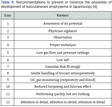 Click here to view Large Table 6