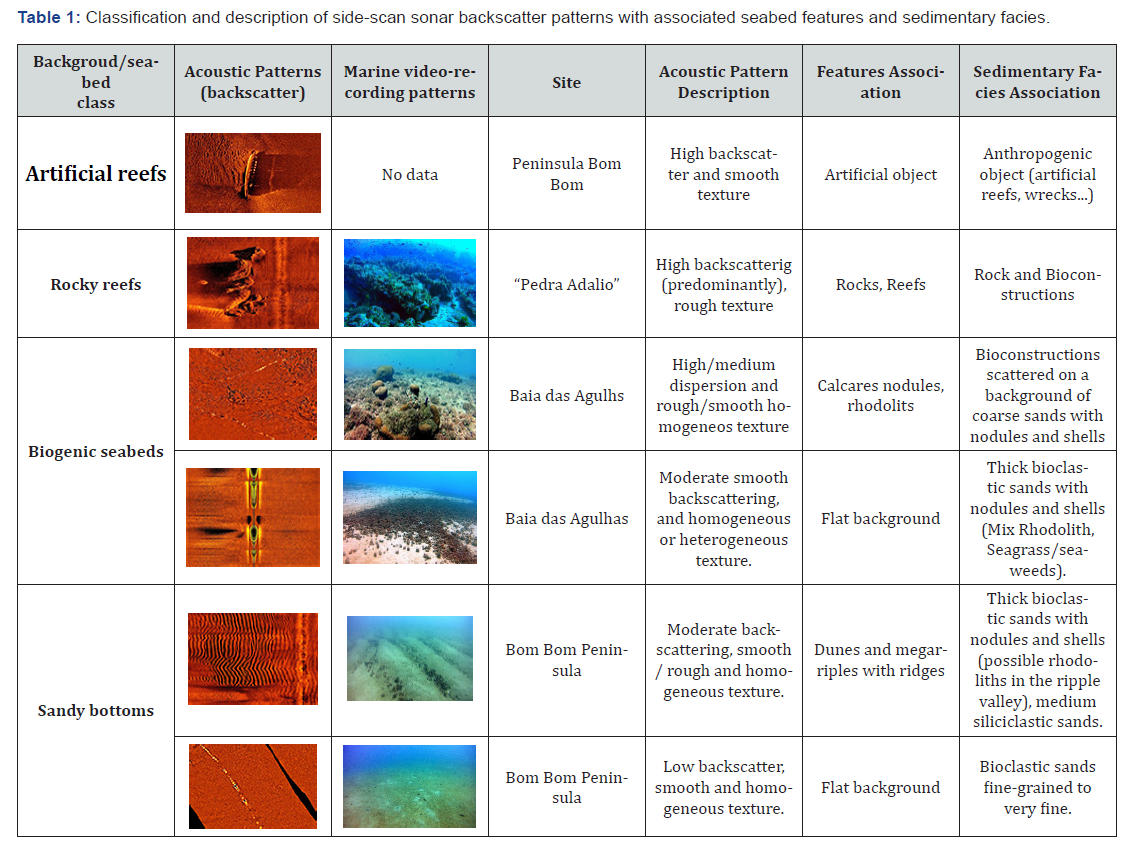 Click here to view Large Table 1