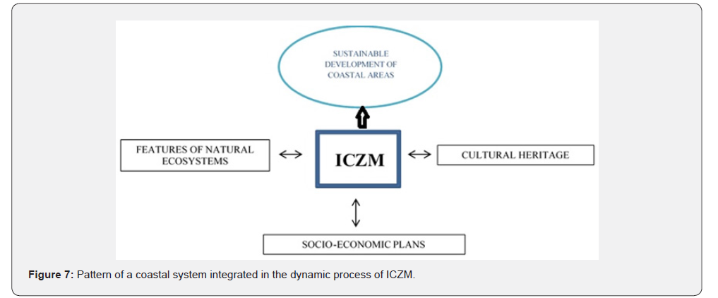 Click here to view Large Figure 7
