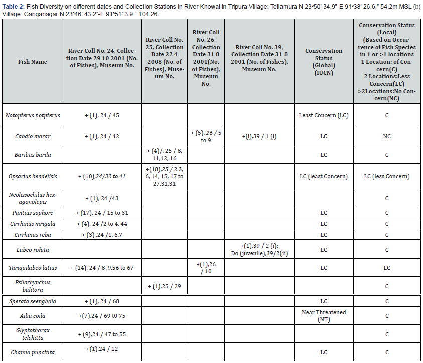 Click here to view Large Table 2