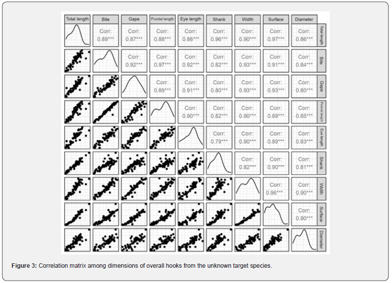 Click here to view Large Figure 3