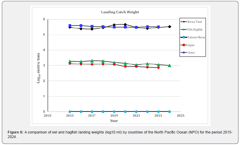 Click here to view Large Figure 8