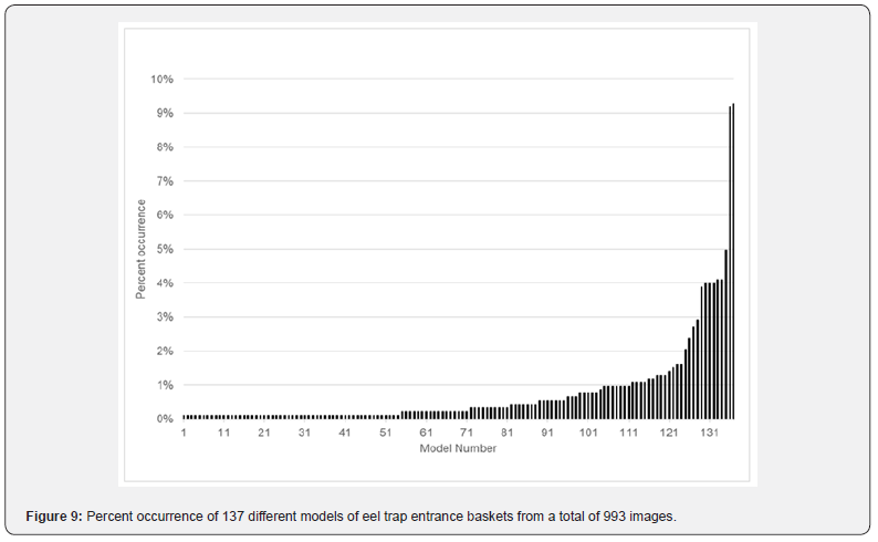 Click here to view Large Figure 9