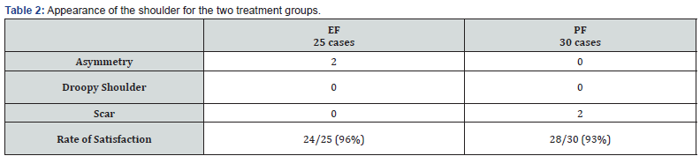 External Fixation in the Treatment of Displaced Midshaft Clavicle ...
