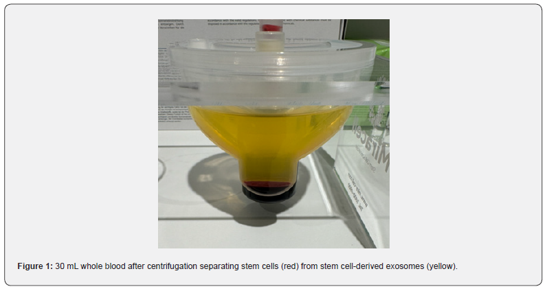 Click here to view Large Figure 1