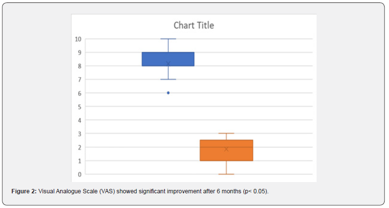 Click here to view Large Figure 2