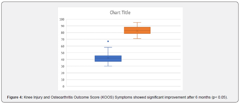Click here to view Large Figure 4