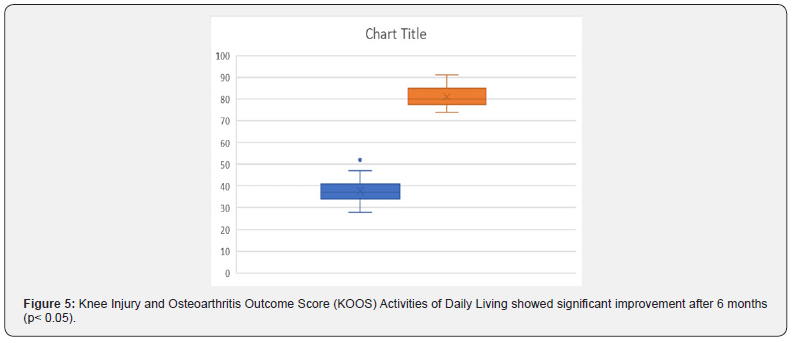 Click here to view Large Figure 5