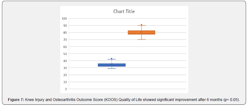 Click here to view Large Figure 7