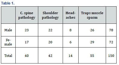 Click here to view Large Table 1