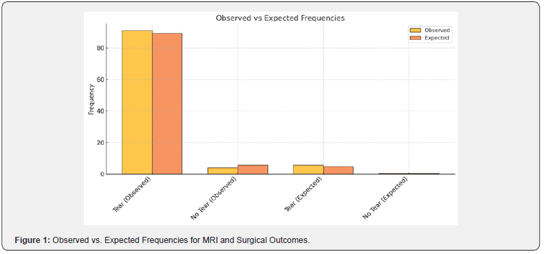 Click here to view Large Figure 1