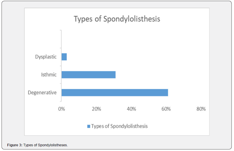 Click here to view Large Figure 3