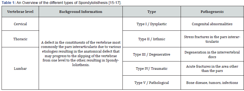 Click here to view Large Table 1