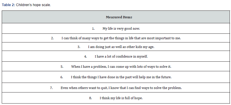 Click here to view Large Table 2