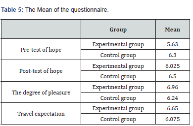 Click here to view Large Table 5