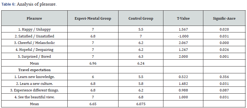 Click here to view Large Table 6