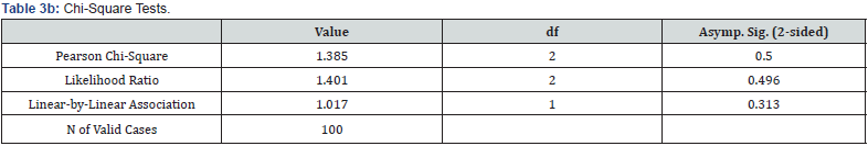 Click here to view Large Table 3b