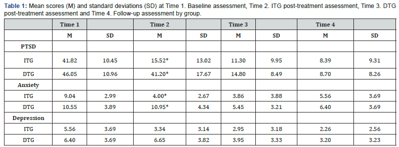 Click here to view Large Table 1