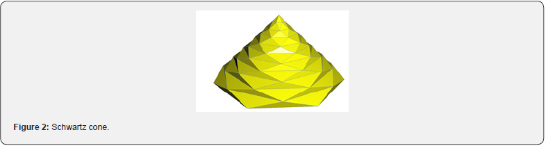 Click here to view Large Figure 2