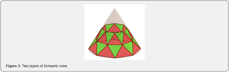 Click here to view Large Figure 3