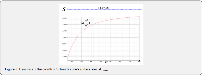 Click here to view Large Figure 6