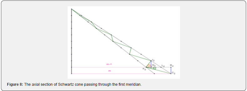 Click here to view Large Figure 8