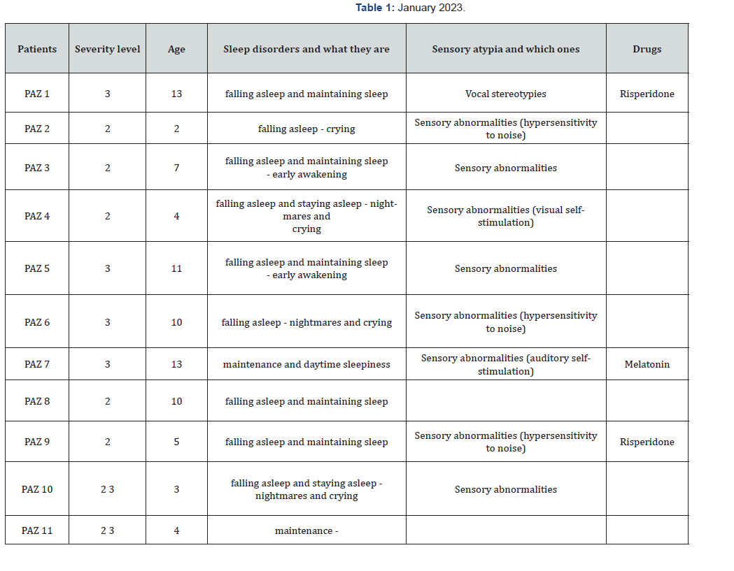 Click here to view Large images 1