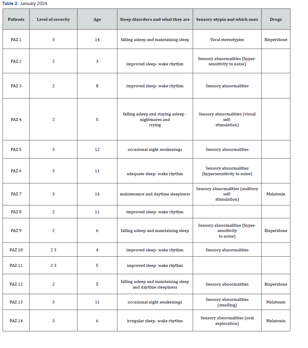 Click here to view Large images 2