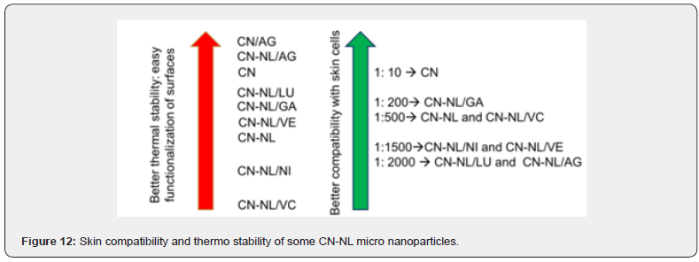 Click here to view Large Figure 12