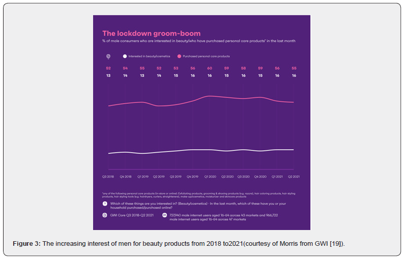 Click here to view Large Figure 3