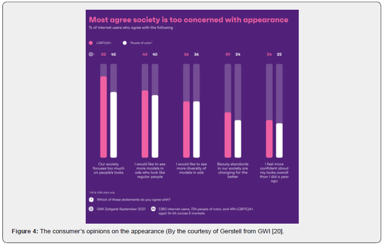 Click here to view Large Figure 4