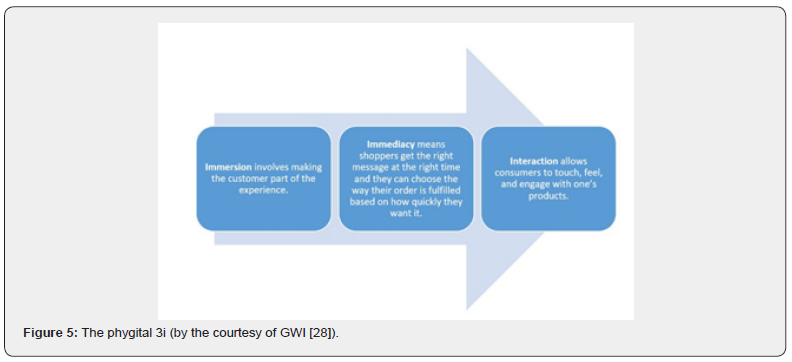 Click here to view Large Figure 5