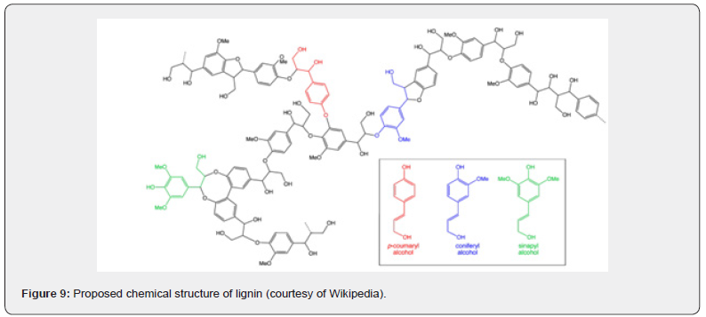 Click here to view Large Figure 9
