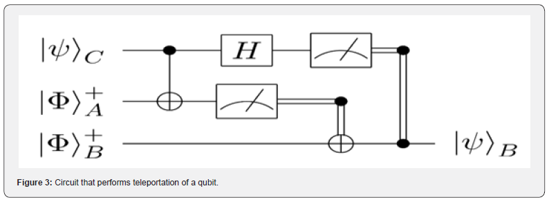Click here to view Large Figure 3