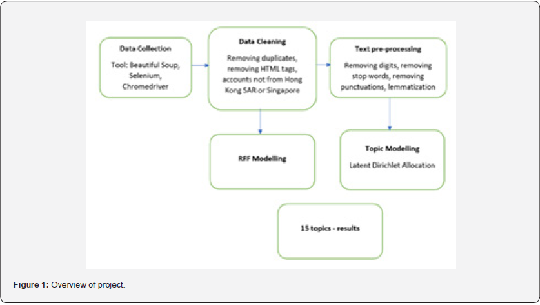 Click here to view Large Figure 1