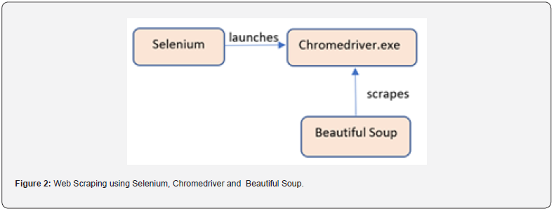 Click here to view Large Figure 2