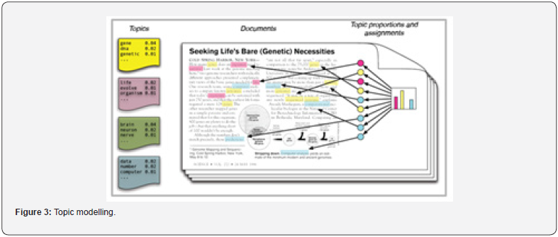 Click here to view Large Figure 3