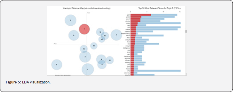 Click here to view Large Figure 5