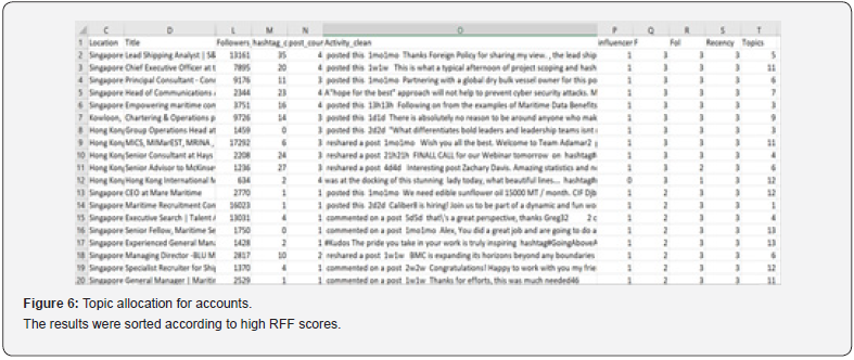 Click here to view Large Figure 6