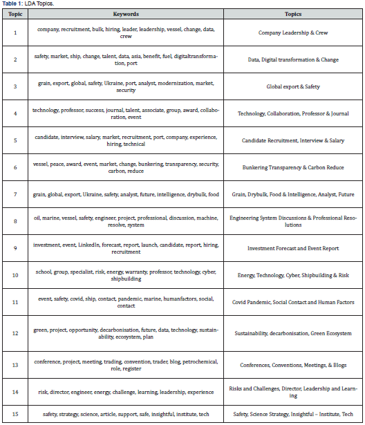 Click here to view Large Table 1