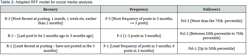 Click here to view Large Table 2